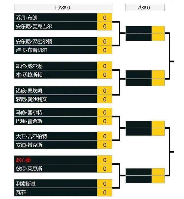 刘易斯分球给到鲍勃右路拿球盘带到禁区后一脚低射远角破门，贝尔格莱德红星0-2曼城。